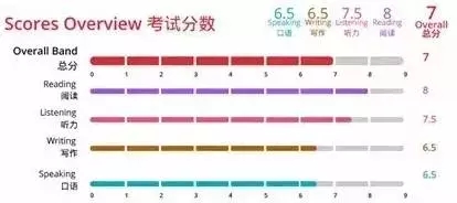 雅思托福全真模考，助力你的屠分之旅