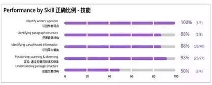 雅思托福全真模考，助力你的屠分之旅