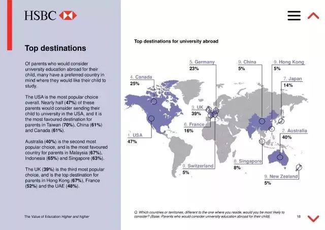 HSBC全球教育报告中国教育支出碾压全世界 HSBC全球教育报告中国教育支出碾压全世界
