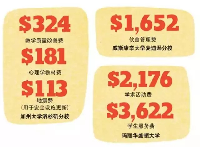 美国大学2018年学费飙升,500万的高额留学费你们能hold住吗? 美国大学2018年学费飙升,500万的高额留学费你们能hold住吗?