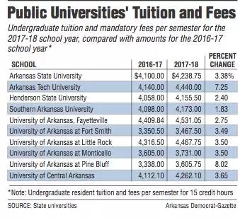 美国大学2018年学费飙升,500万的高额留学费你们能hold住吗? 美国大学2018年学费飙升,500万的高额留学费你们能hold住吗?