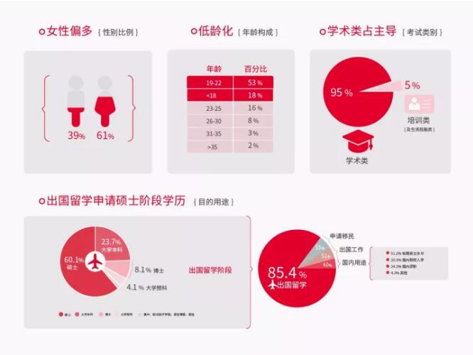 雅思白皮书首发 雅思白皮书首发