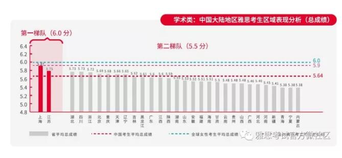 雅思白皮书首发 雅思白皮书首发