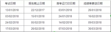 2018年出国语言考试时间汇总 2018年出国语言考试时间汇总