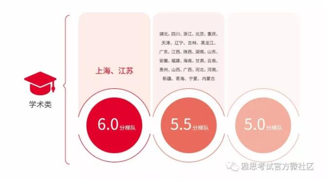 雅思白皮书首发 雅思白皮书首发