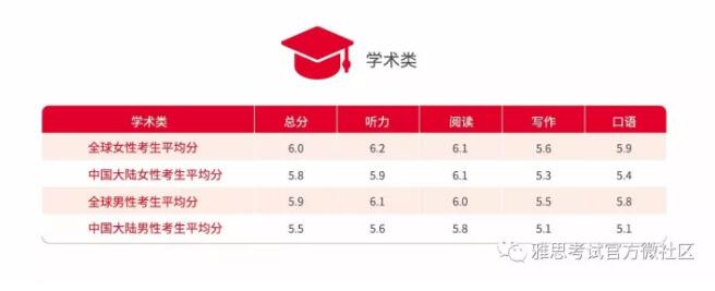 雅思白皮书首发 雅思白皮书首发