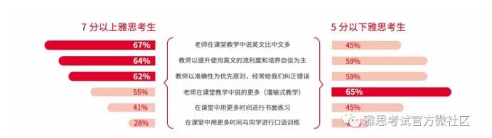 雅思白皮书首发 雅思白皮书首发