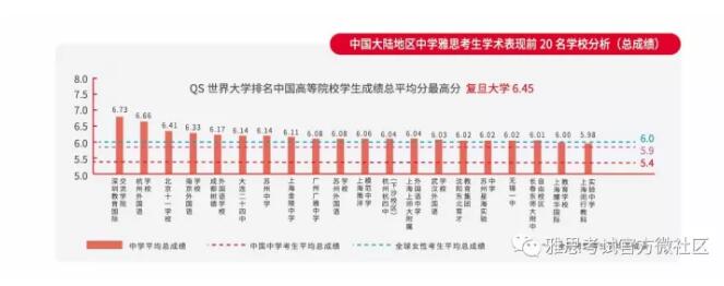雅思白皮书首发 雅思白皮书首发