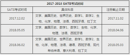 2018年出国语言考试时间汇总 2018年出国语言考试时间汇总