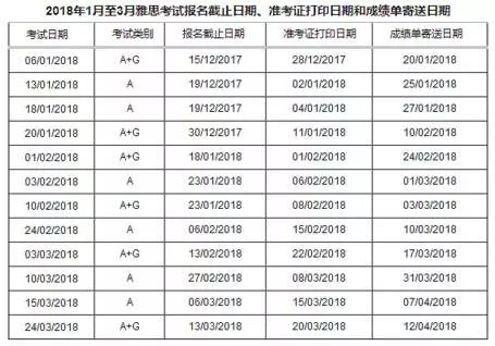 2018年出国语言考试时间汇总 2018年出国语言考试时间汇总