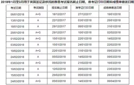 2018年出国语言考试时间汇总 2018年出国语言考试时间汇总