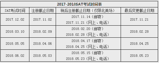 2018年出国语言考试时间汇总 2018年出国语言考试时间汇总