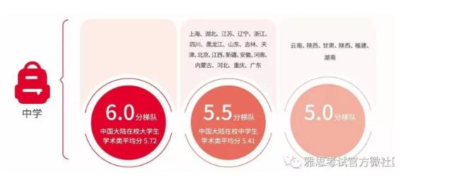 雅思白皮书首发 雅思白皮书首发