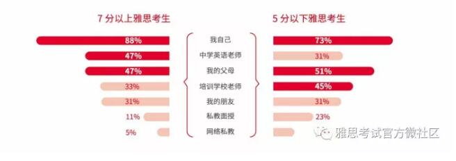 雅思白皮书首发 雅思白皮书首发