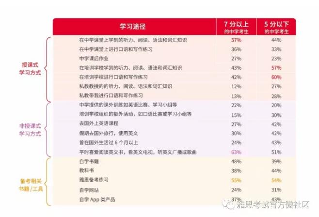 雅思白皮书首发 雅思白皮书首发