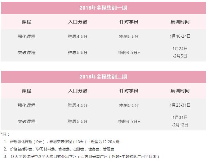 启德雅思寒假集训营 启德雅思寒假集训营