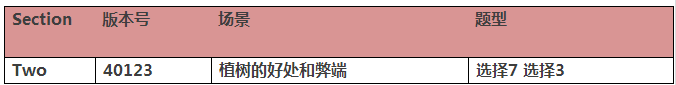2017年11月25日雅思考题回顾 2017年11月25日雅思考题回顾