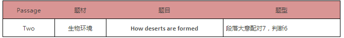 2017年11月25日雅思考题回顾 2017年11月25日雅思考题回顾