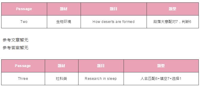 11月25日雅思考题回顾及参考范文 11月25日雅思考题回顾及参考范文