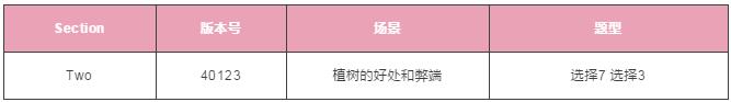 11月25日雅思考题回顾及参考范文 11月25日雅思考题回顾及参考范文