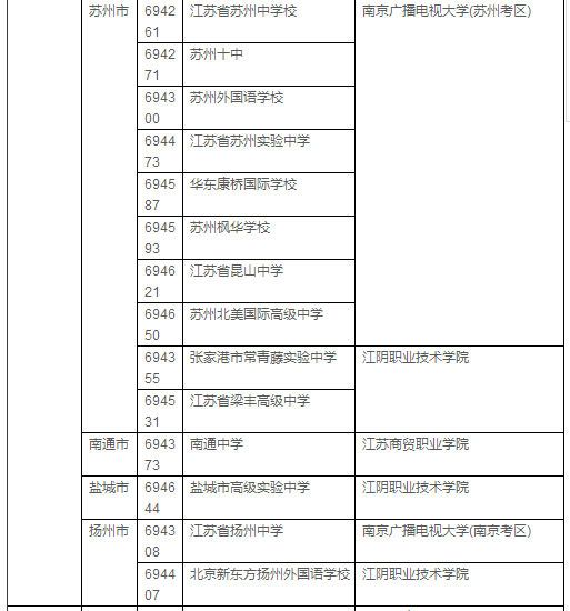 2018年AP考试各科时间及考点安排 2018年AP考试各科时间及考点安排