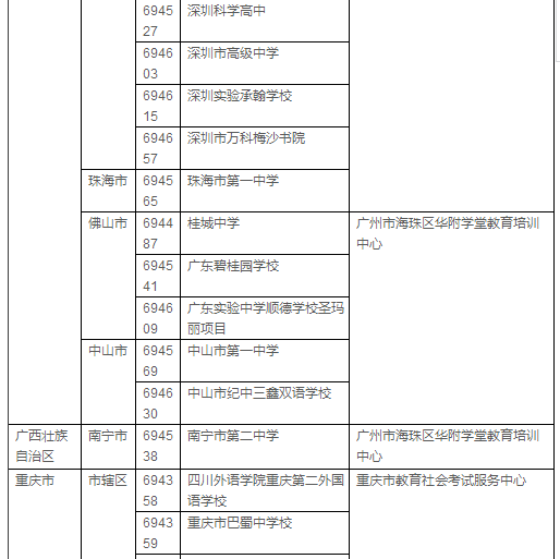 2018年AP考试各科时间及考点安排 2018年AP考试各科时间及考点安排