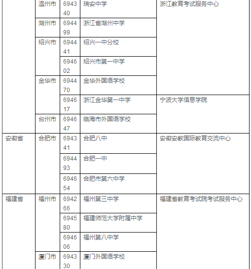 2018年AP考试各科时间及考点安排 2018年AP考试各科时间及考点安排