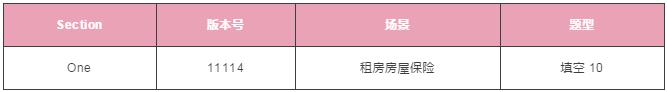 11月25日雅思考题回顾及参考范文 11月25日雅思考题回顾及参考范文