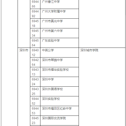 2018年AP考试各科时间及考点安排 2018年AP考试各科时间及考点安排