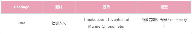 11月25日雅思考题回顾及参考范文 11月25日雅思考题回顾及参考范文