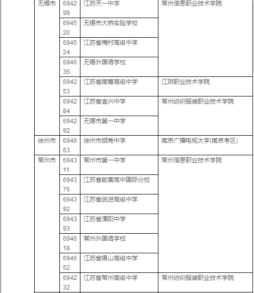 2018年AP考试各科时间及考点安排 2018年AP考试各科时间及考点安排