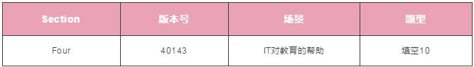 11月25日雅思考题回顾及参考范文 11月25日雅思考题回顾及参考范文