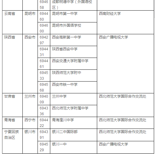 2018年AP考试各科时间及考点安排 2018年AP考试各科时间及考点安排