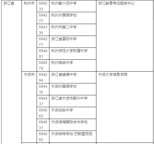 2018年AP考试各科时间及考点安排 2018年AP考试各科时间及考点安排
