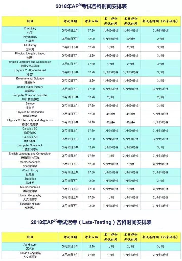 最新AP考试各科时间及考点安排(中国大陆考生) 最新AP考试各科时间及考点安排(中国大陆考生)