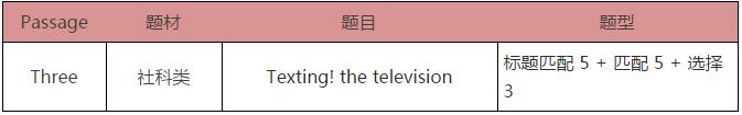 12月2日雅思考题回顾听力阅读部分 12月2日雅思考题回顾听力阅读部分