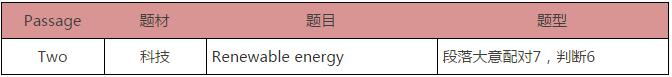 12月2日雅思考题回顾听力阅读部分 12月2日雅思考题回顾听力阅读部分