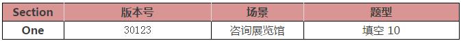 12月2日雅思考题回顾听力阅读部分 12月2日雅思考题回顾听力阅读部分