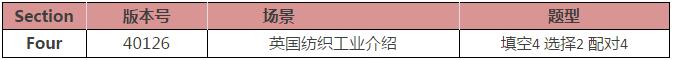 7fbdb9e537612月2日雅思考题回顾听力阅读部分 7fbdb9e537612月2日雅思考题回顾听力阅读部分