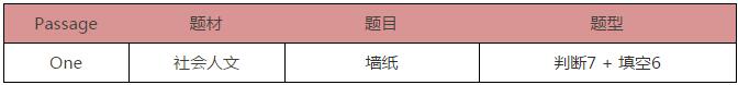 12月2日雅思考题回顾听力阅读部分 12月2日雅思考题回顾听力阅读部分