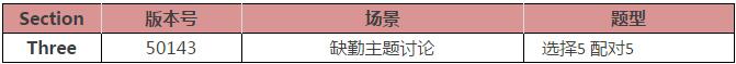 12月2日雅思考题回顾听力阅读部分 12月2日雅思考题回顾听力阅读部分