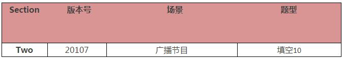 12月2日雅思考题回顾听力阅读部分 12月2日雅思考题回顾听力阅读部分