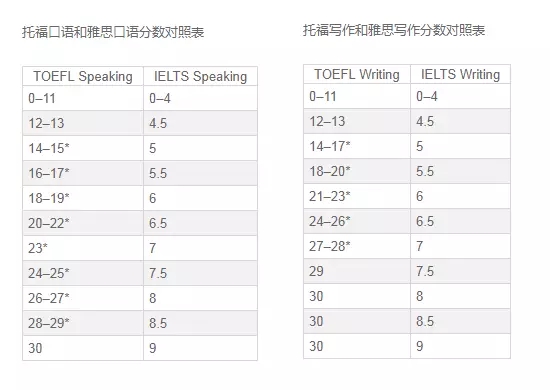 托福有多难?ETS到底想干嘛?? 托福有多难?ETS到底想干嘛??