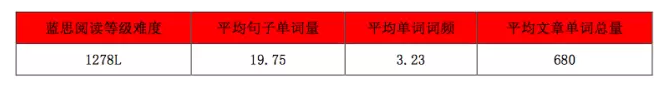 托福有多难?ETS到底想干嘛?? 托福有多难?ETS到底想干嘛??