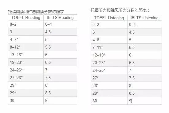 托福有多难?ETS到底想干嘛?? 托福有多难?ETS到底想干嘛??