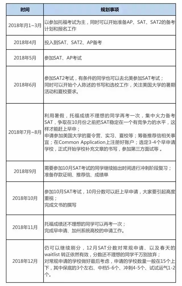 如何规划和准备AP考试 如何规划和准备AP考试