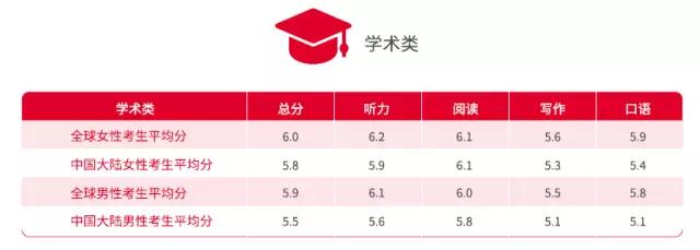为何雅思写作口语成绩偏低? 为何雅思写作口语成绩偏低?