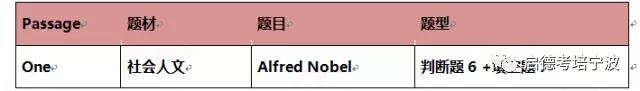 12月9日雅思试题回顾及解析+范文 12月9日雅思试题回顾及解析+范文