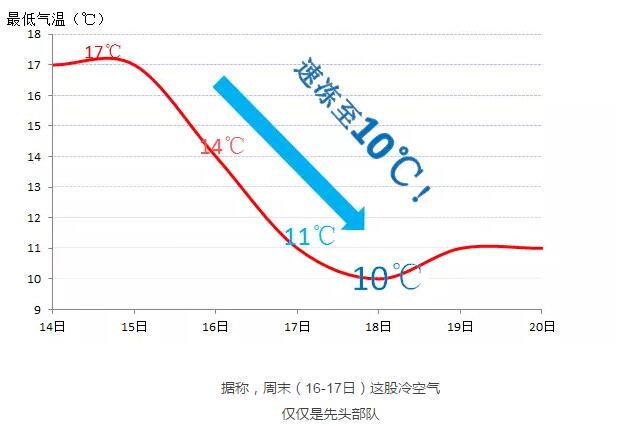 12月报班优惠 12月报班优惠