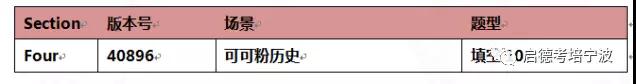 12月9日雅思试题回顾及解析+范文 12月9日雅思试题回顾及解析+范文